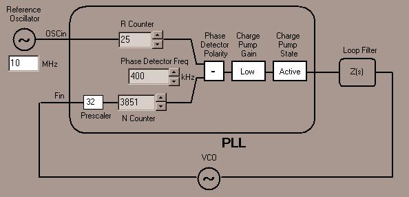 LMX2326 scheme