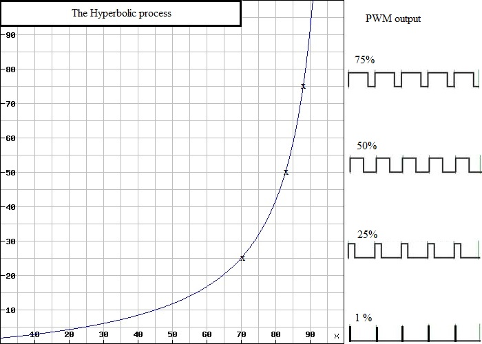 Hyperbolic